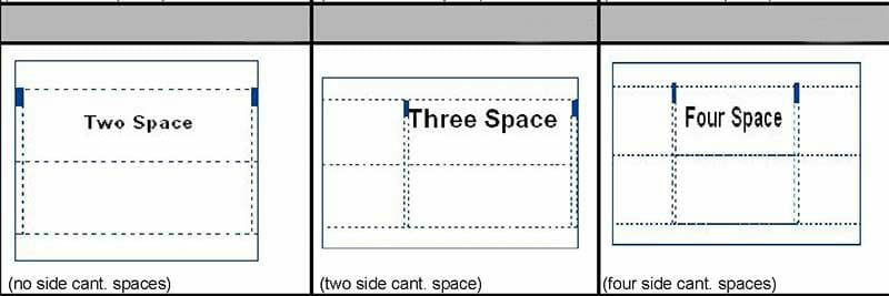 Full Cantilever Spacing